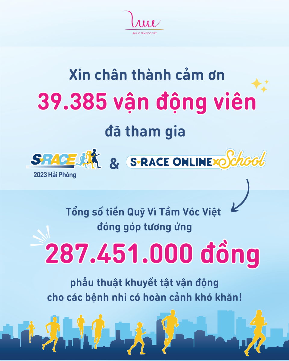 287.451.000 đồng được quyên góp để phẫu thuật khuyết tật vận động cho các bệnh nhi thông qua giải chạy S-Race